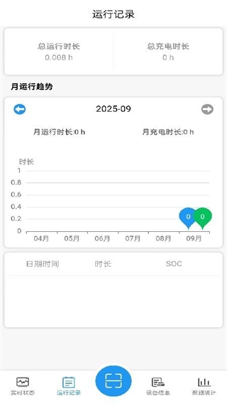 行一BMS