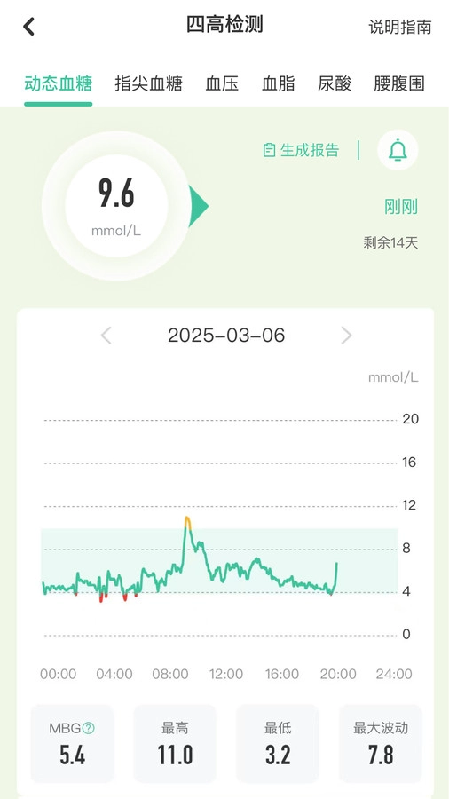 生命说慢病管理-图2