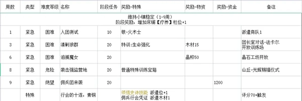 铃兰之剑最新版