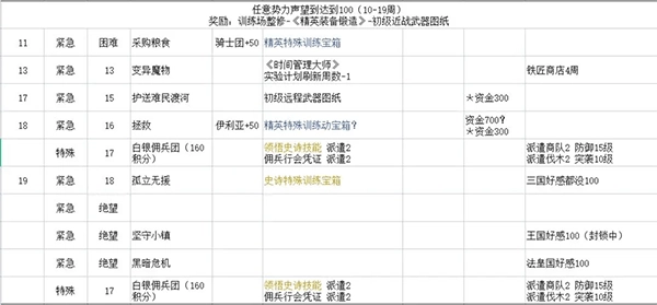 铃兰之剑最新版