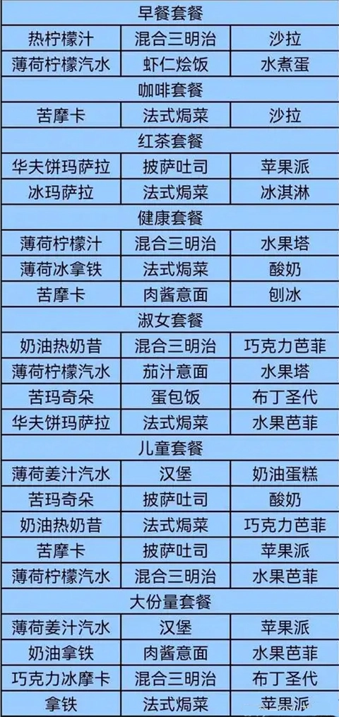 咖啡混合物语游戏官网版下载