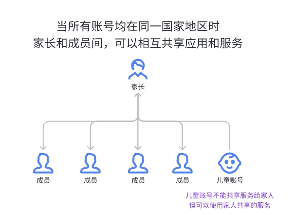 苹果土耳其区账号注册指南