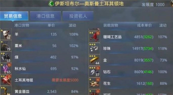 大航海之路港口货物与出货指南