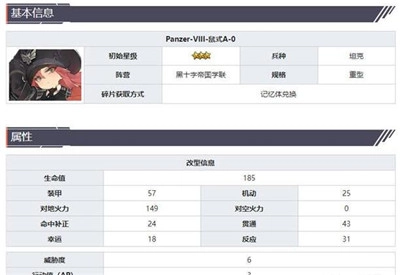 灰烬战线中鼠式角色的详细介绍
