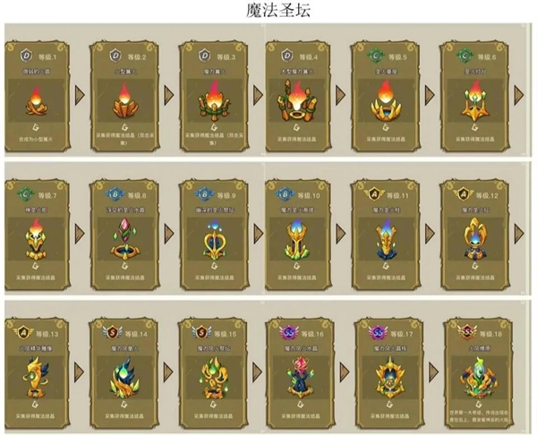 幻兽爱合成奇迹图鉴全收录