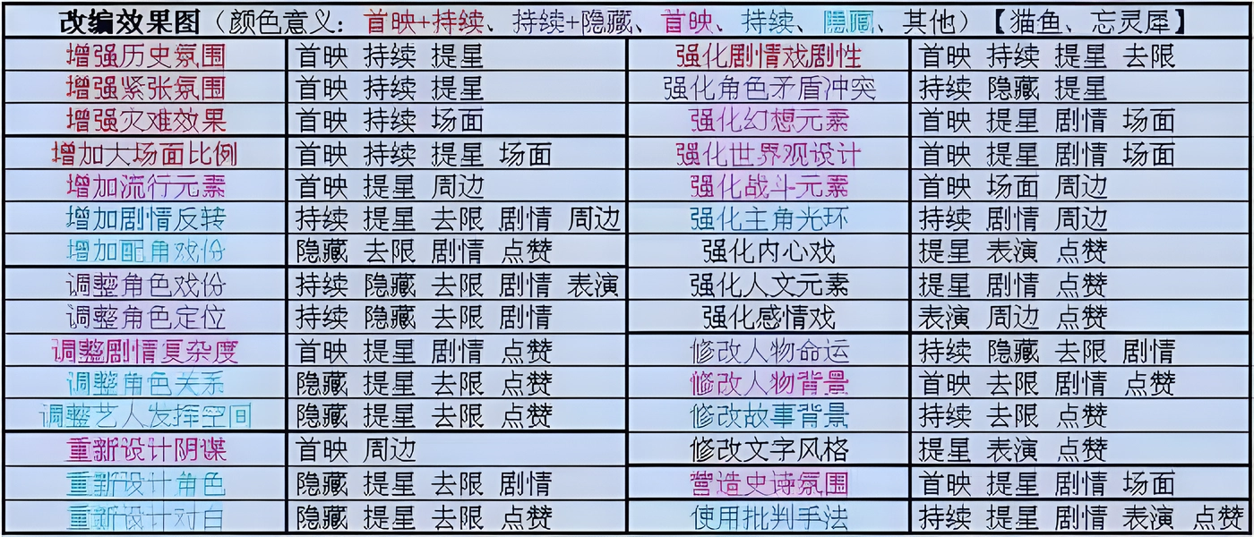 票房大卖王编剧效果的实用攻略