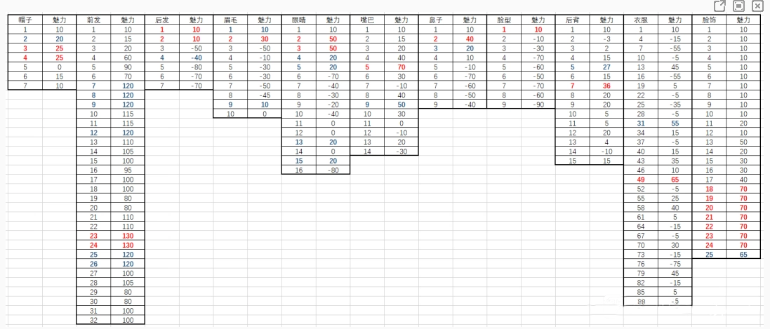 鬼谷八荒仙姿捏脸数据[多图]