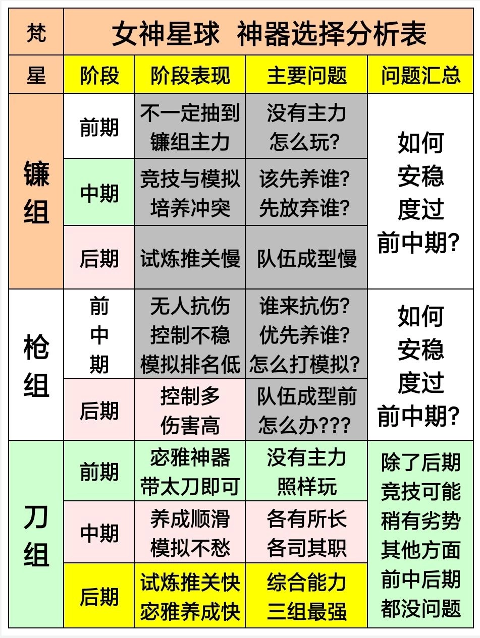 女神星球宓雅的培育指南