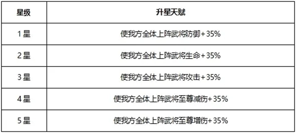 《少年三国志2》天金军师法正玩法指南