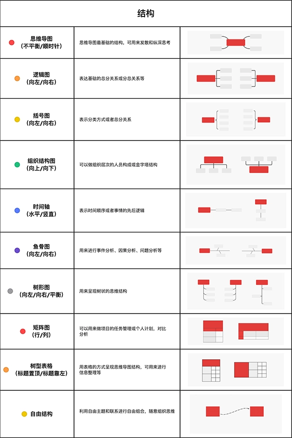 Xmind电脑版新手入门操作指南