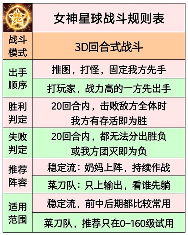 女神星球新手入门基础指南