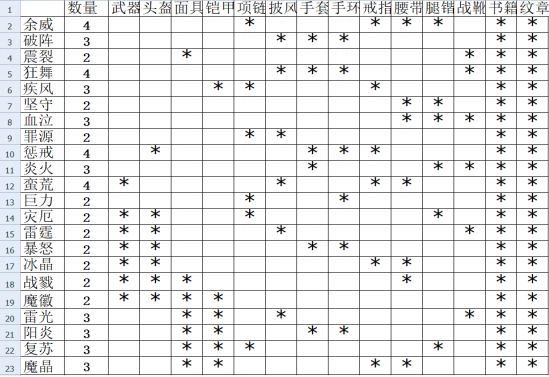 伽蓝城堡2026最新版