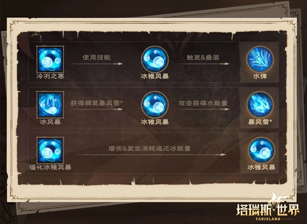 塔瑞斯世界正版