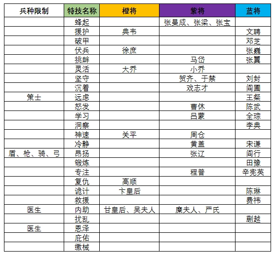 三国志大战游戏下载