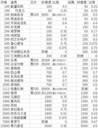 月影别墅正版手游下载
