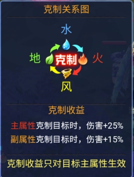 皇城战
