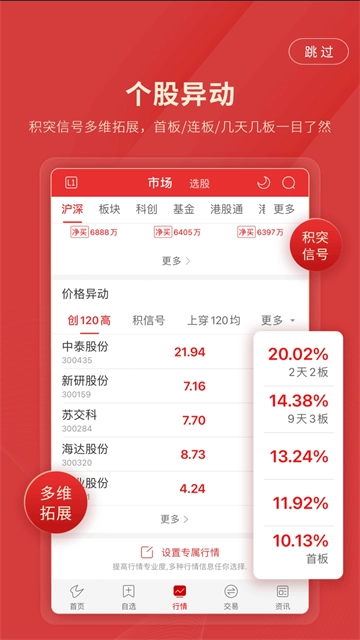 长城国瑞通达信(2)