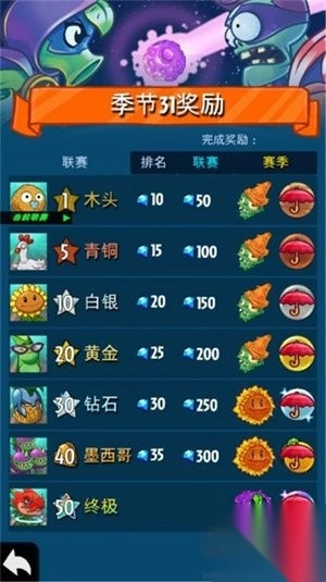 植物大战僵尸英雄(PvZHeroes)v1.50.2(4)