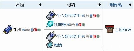 泰拉瑞亚手游合成表,泰拉瑞亚手游合成表高清图（含材料获取全攻略）
