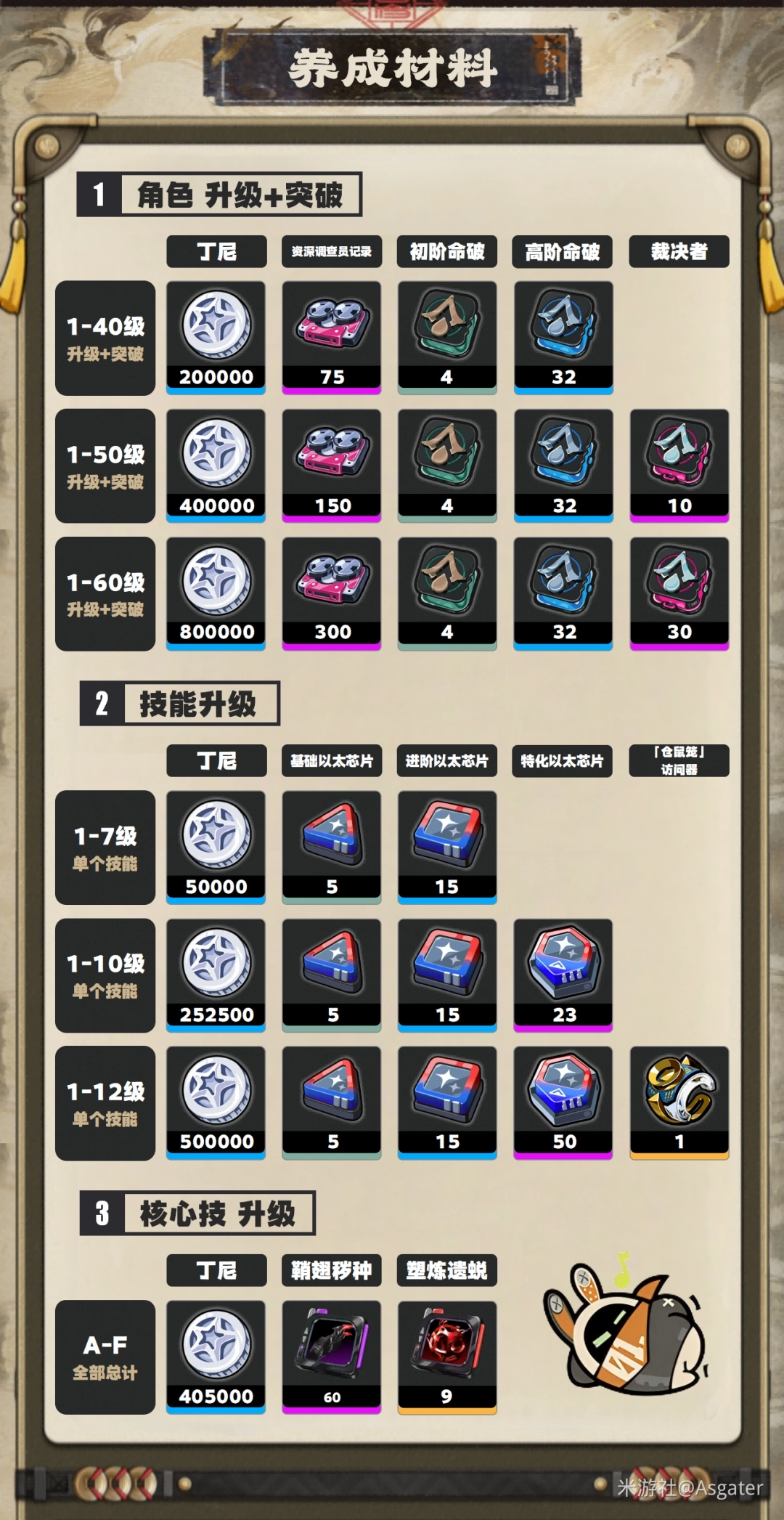 绝区零手机下载