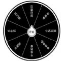 大转盘来决定手机版