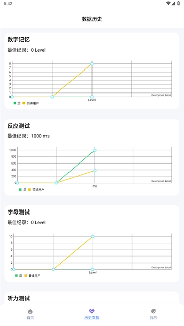 人类基准反应测试软件图6