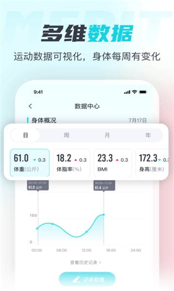 merit超燃脂(5)