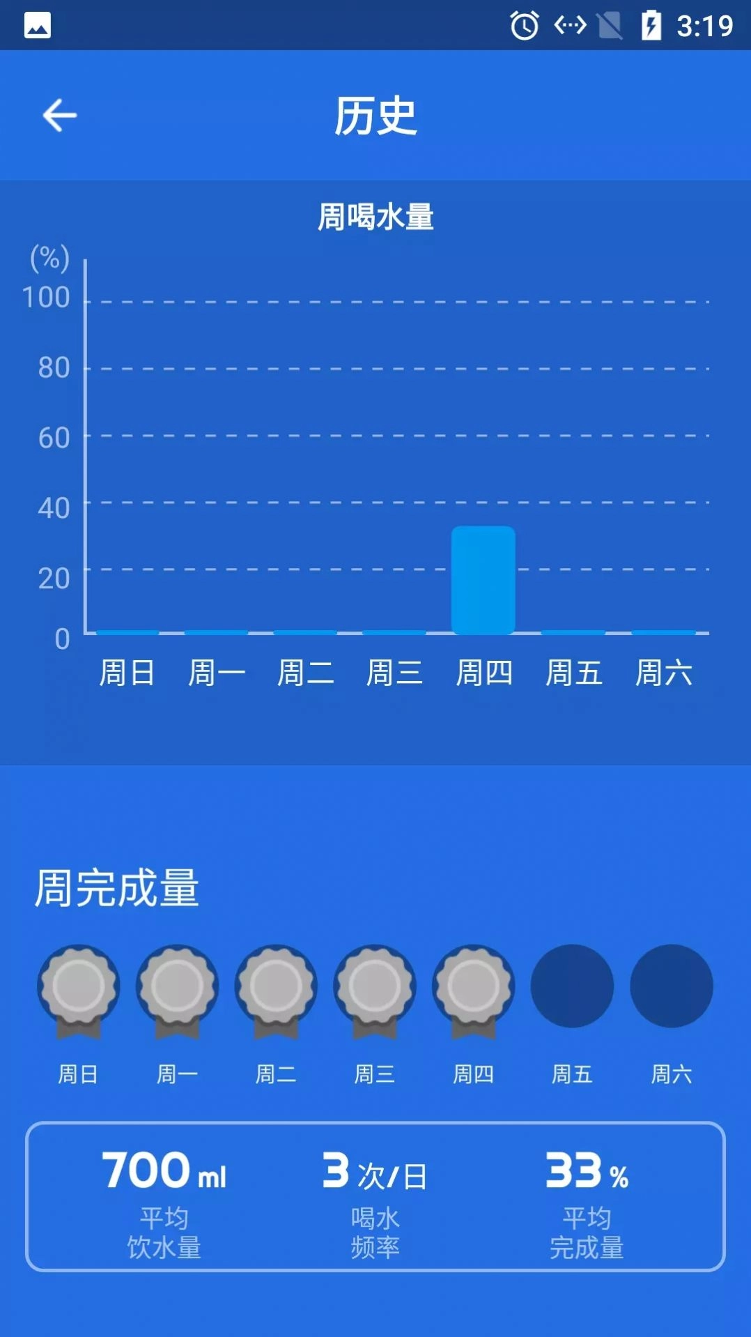 海豚喝水提示闹钟