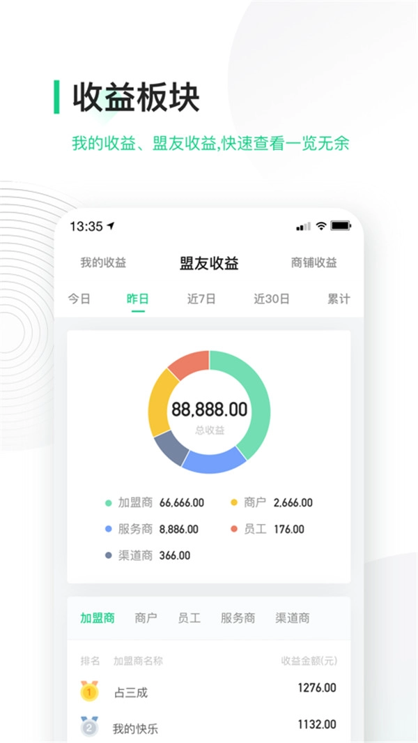 竹芒合伙人图5