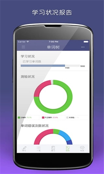 单词树图4