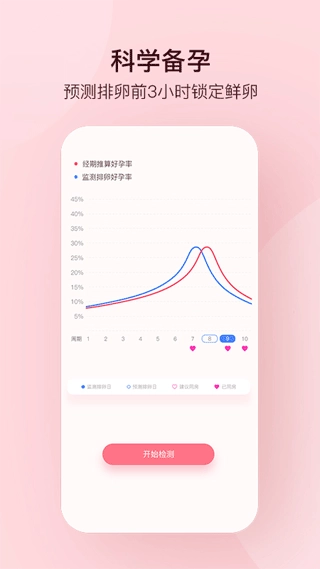 孕柚正版图4