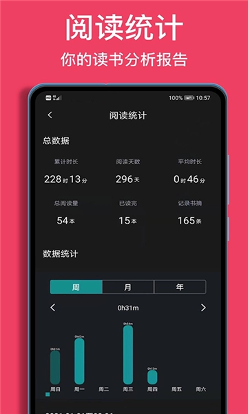 阅读记录(2)