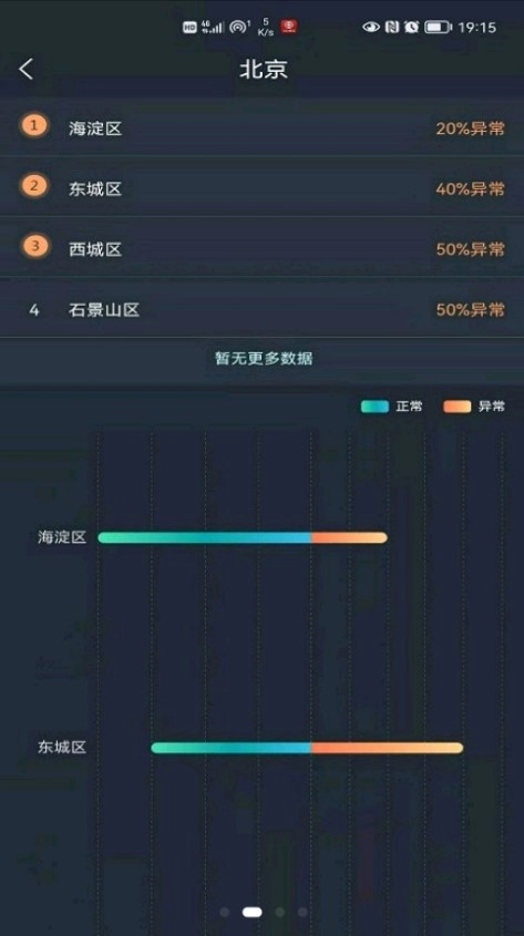 联睿智慧工地版(3)