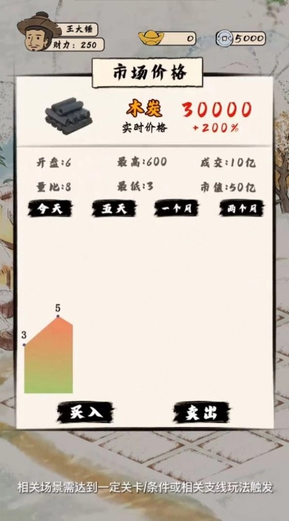 模拟古代城游戏版图7