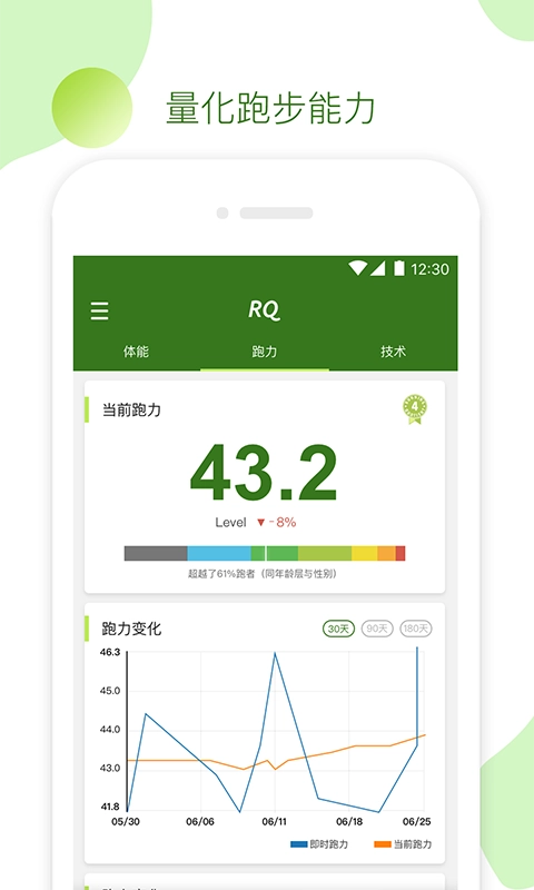 rqrun(2)