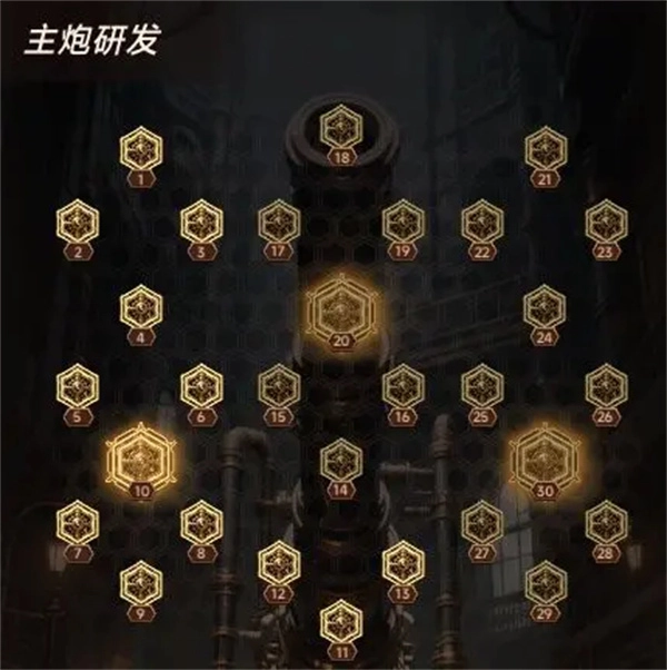 《坦克激战之天赋与哨塔系统详细阐释》