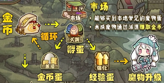 牧羊人之心最新版