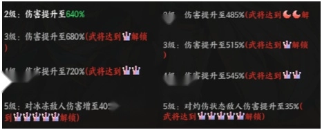 征服与荣耀最新版