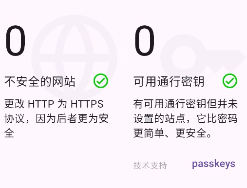 Keyguard github����