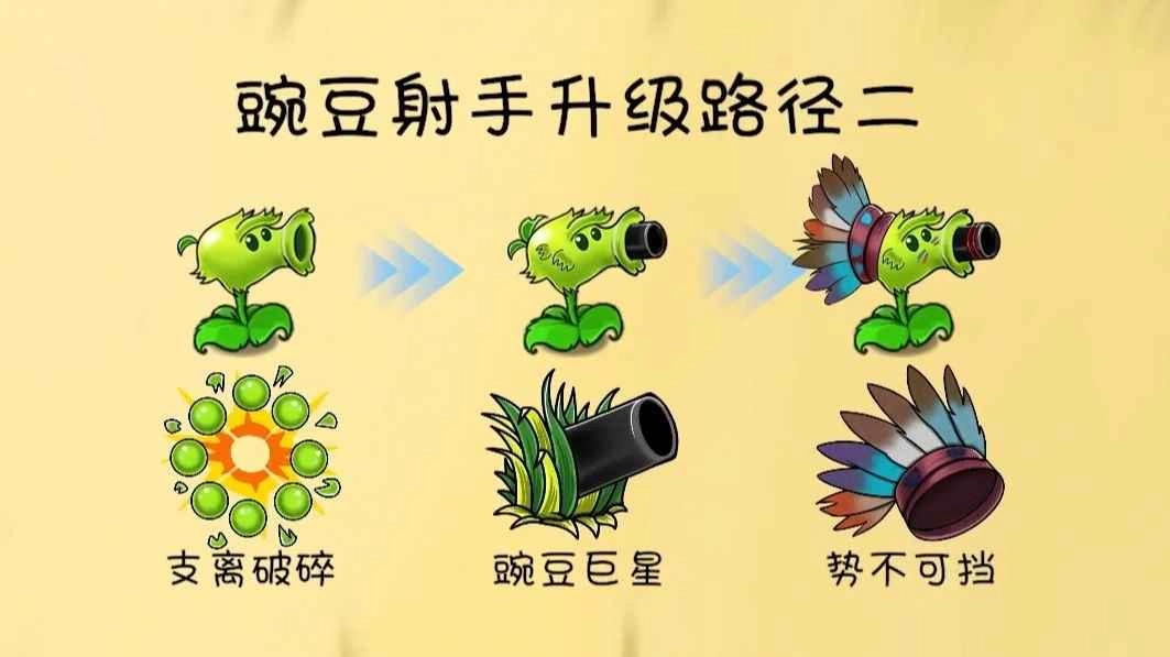 植物大战僵尸共生版图2