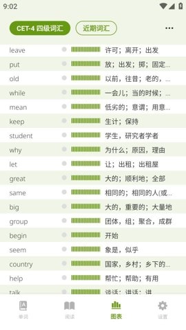 无痛单词4.0安卓版(5)
