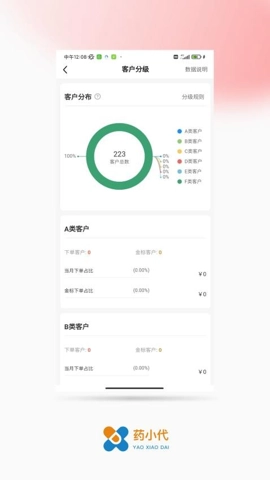 药小代官方正版图1
