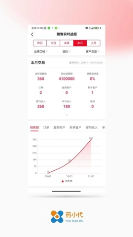 药小代官方正版图2