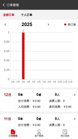 订铛猫安卓版(3)