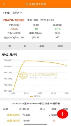 长江有色网最新版(4)