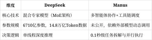 manus人工智能软件下载
