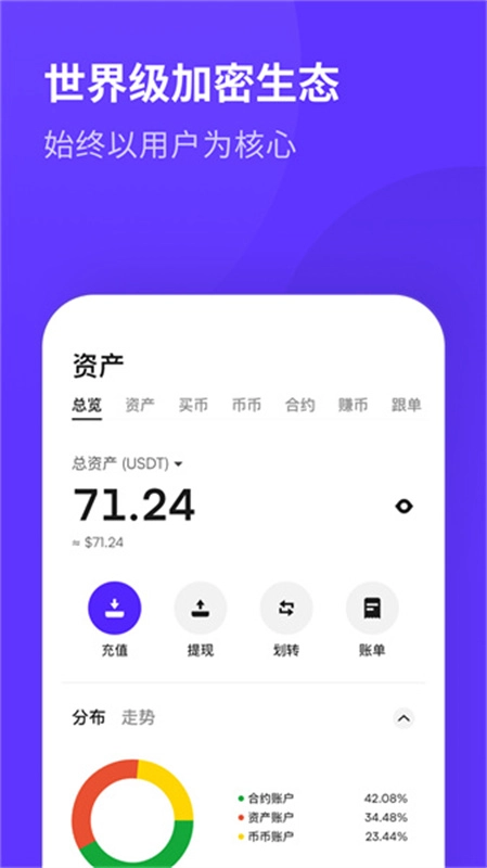 CoinW币赢交易所