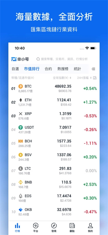 非小号区块链交易所-图1