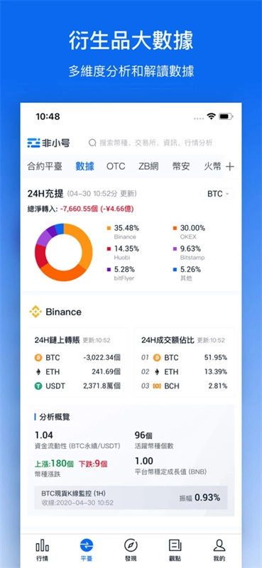 非小号区块链交易所-图4