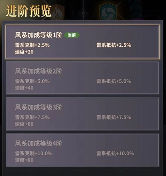 逍遥志各职业武将推荐1